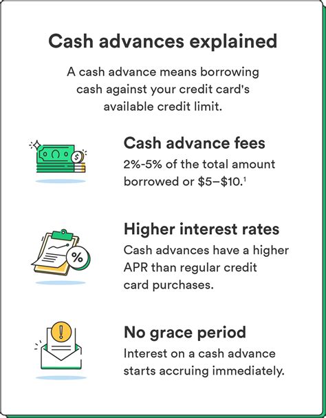 What Is a Cash Advance? - The Simple Dollar