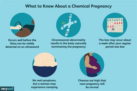 What Is a Chemical Pregnancy? Symptoms, Causes & Recovery