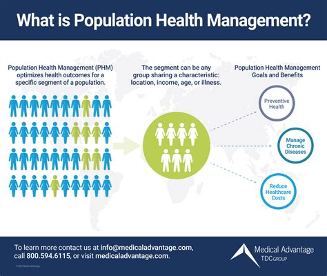 What Is a Clinical Population? Healthfully