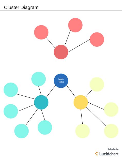 What Is a Cluster Diagram? Lucidchart Blog