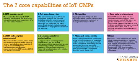 What Is a Connectivity Management Platform (CMP)? IoT Glos…