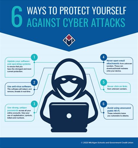 What Is a Cyber Attack and How to Prevent One