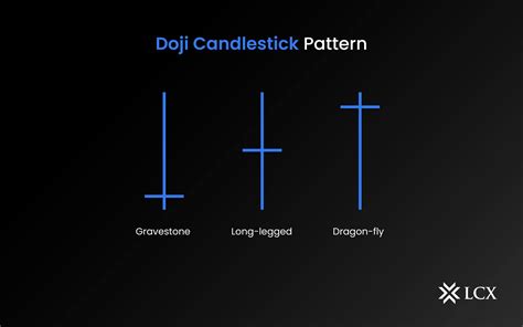 What Is a Doji Candlestick Pattern ? Simple Guide – InvestoPower