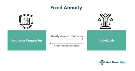 What Is a Fixed Income Annuity Definition Pros and Cons