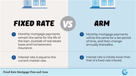 What Is a Fixed Rate Mortgage Explained Definition Pros amp Cons