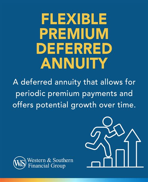 What Is a Flexible Premium Deferred Annuity? - SmartAsset