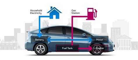 What Is a Hybrid Car & How Do They Work? - CARFAX