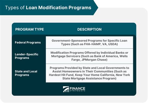 What Is a Loan Modification & How Does It Work? Michael H. Schwartz, P.C.