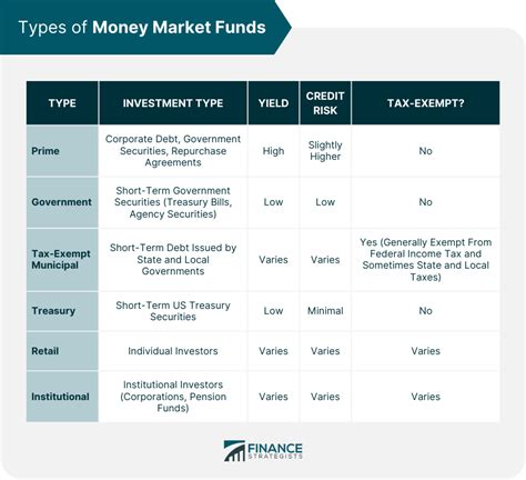 What Is a Money Market Fund Definition Types Pros amp Cons