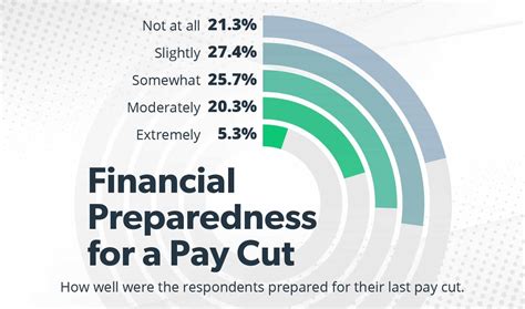 What Is a Pay Cut and When Should You Take One?