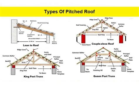 What Is a Pitched Roof? (With 7 Types of Roofs and Pros)