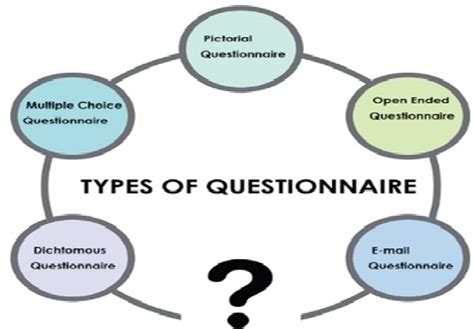 What Is a Questionnaire Types of Questionnaires in Research