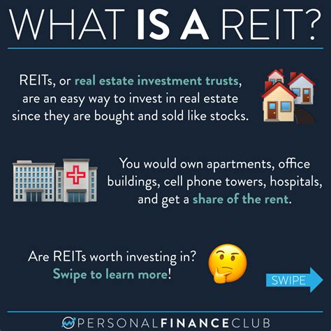 What Is a REIT? RamseySolutions.com