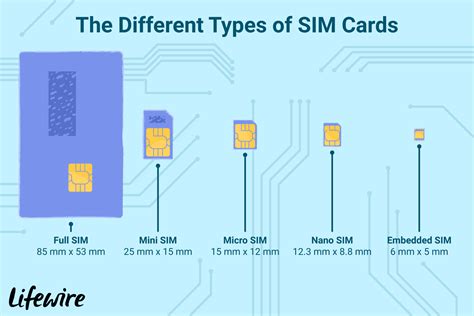 What Is a SIM Card Used For? - cis.accurates.zapto.org