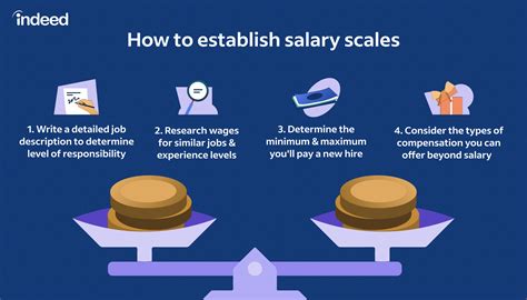 What Is a Scale of Salary? A Guide for HR …