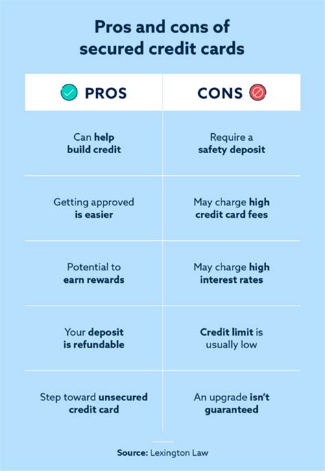 What Is a Secured Credit Card Pros amp Cons for Rebuilding Credit