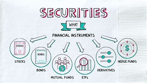 What Is a Security Definition and Types That You Can Invest In