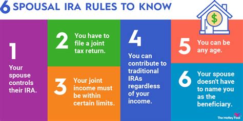 What Is a Spousal IRA Rules Eligibility amp Benefits