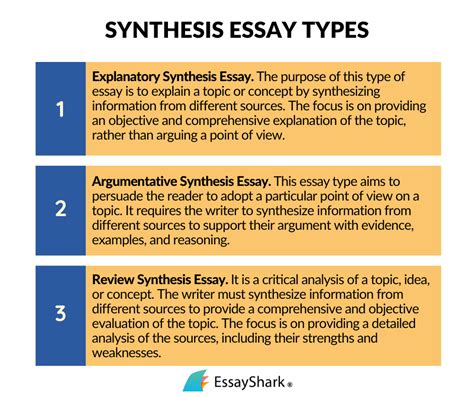 What Is a Synthesis Essay - Medium