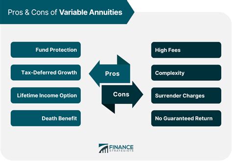 What Is a Variable Rate Annuity Explained Definition Pros amp Cons