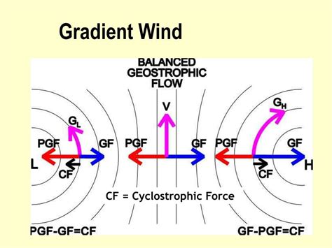 What Is a Wind Gradient 2024 - Ablison