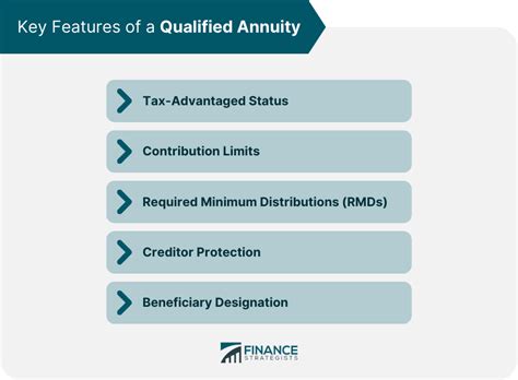 What Is an Annuity: Types, Rates, and Tax Implications