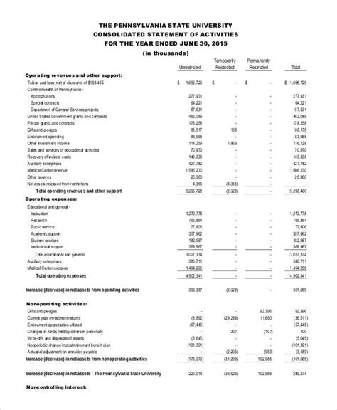 What Is an Audited Financial Statement? …