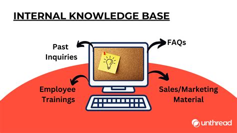 What Is an Internal Knowledge Base & How To Build One?