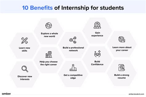What Is an Internship Benefits Pay amp Expectations