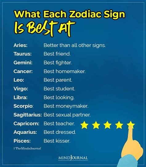 What Is the Best Horoscope Sign