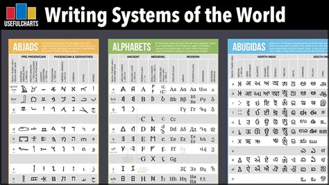 What Is the Best Writing System
