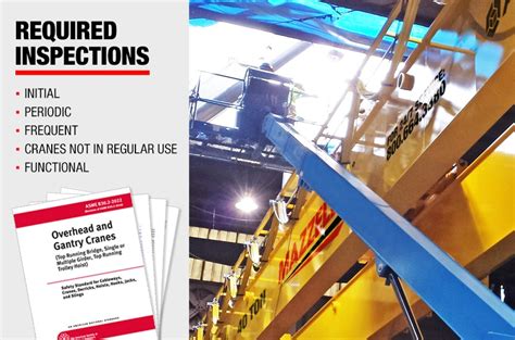 What Is the Cost of an Overhead Crane Inspection …