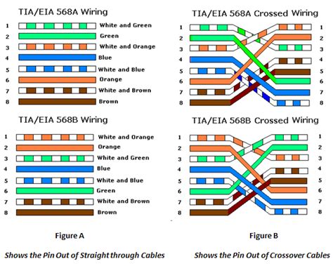 What Is the Crossover Cable?. There is no doubt that the straight…