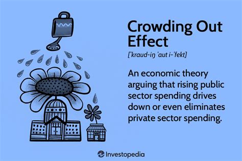 What Is the Crowding Out Effect Econom…