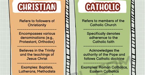 What Is the Difference Between Catholic and Christian 