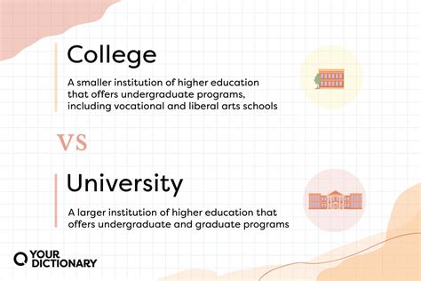 What Is the Difference Between College and University 