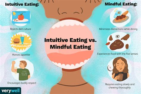 What Is the Difference Between Mindful and Intuitive Eating 