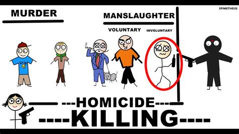 What Is the Difference Between Murder and Homicide?