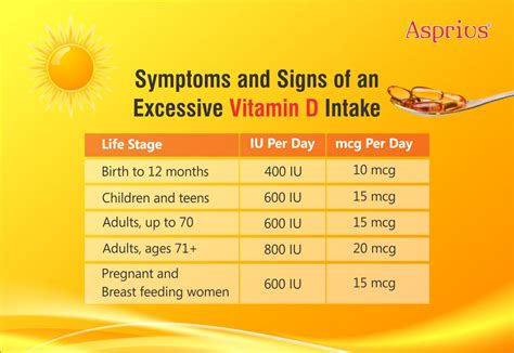 What Is the Effect of Too Much Dose of Vitamin D During …