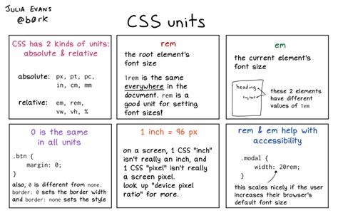 What Is the Em Unit in CSS? - Maker