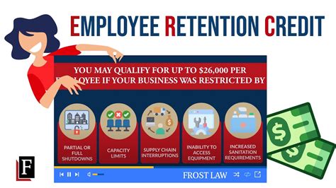 What Is the Employee Retention Credit F…