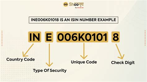 What Is the ISIN Numbering System and How Does It Work? - Investope…