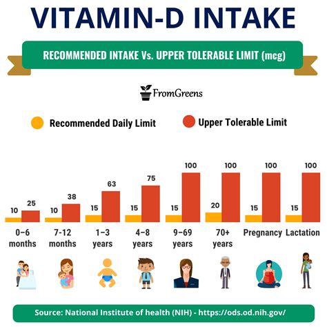 What Is the Recommended Daily Intake of Vitamin D Everyday Health