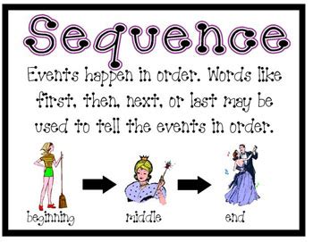 What Is the Sequence of Events in a Story Called?