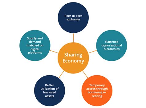 What Is the Sharing Economy Example Companies Definition Pros amp Cons