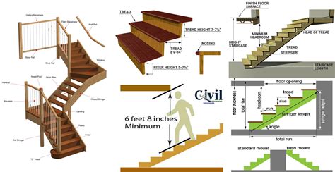 What Is the Standard Size of a Stair Step? livestrong