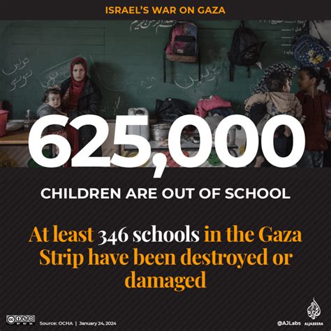 What Israel sought in wiping out the schools and libraries of Gaza