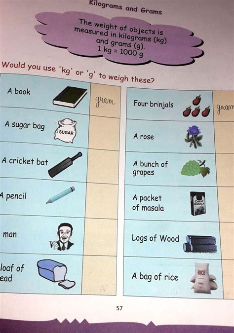 What Items Are Measured In Kilograms? - FAQS Clear