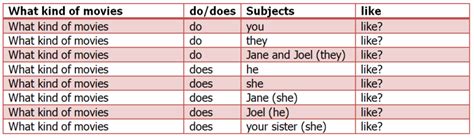 What Kind Of ile ilgili Örnekler CevapBizde.