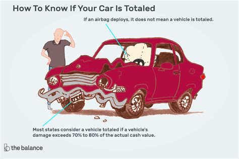 What Makes A Car Totaled
